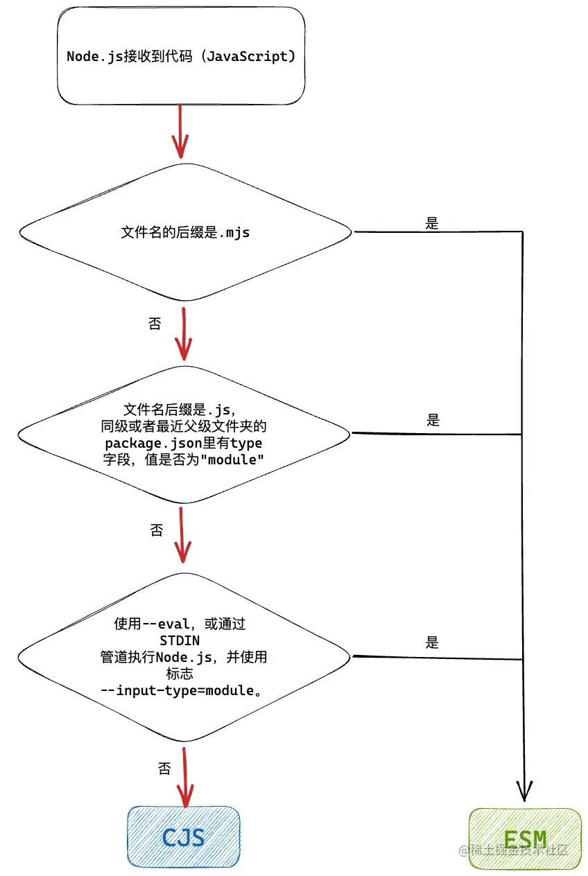 Node module